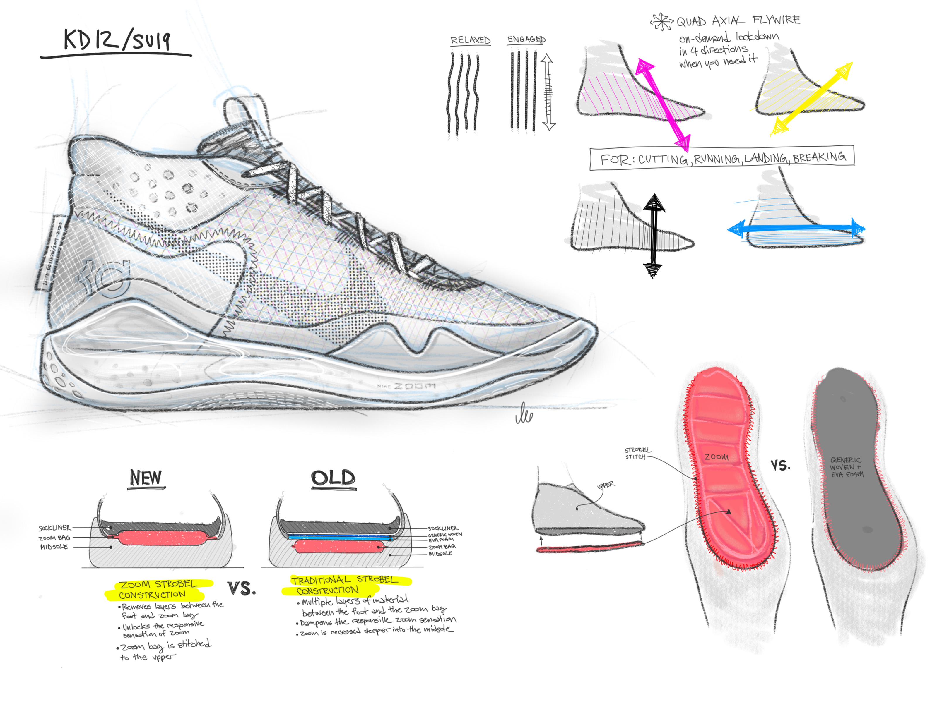 kevin durant shoes finish line