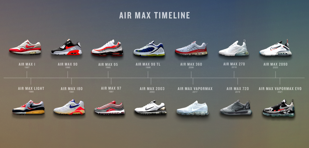 finish line air max