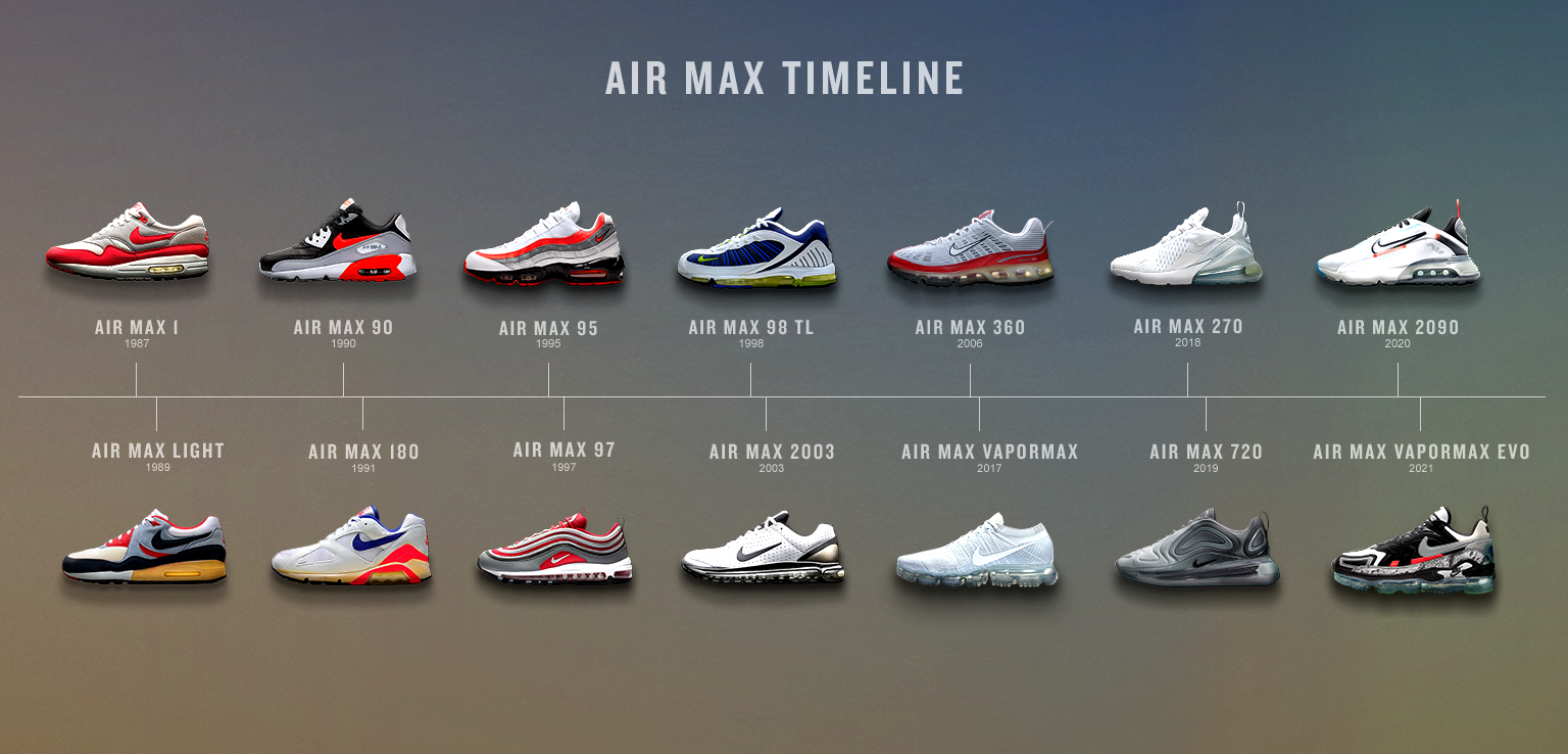 all air max shoes ever made